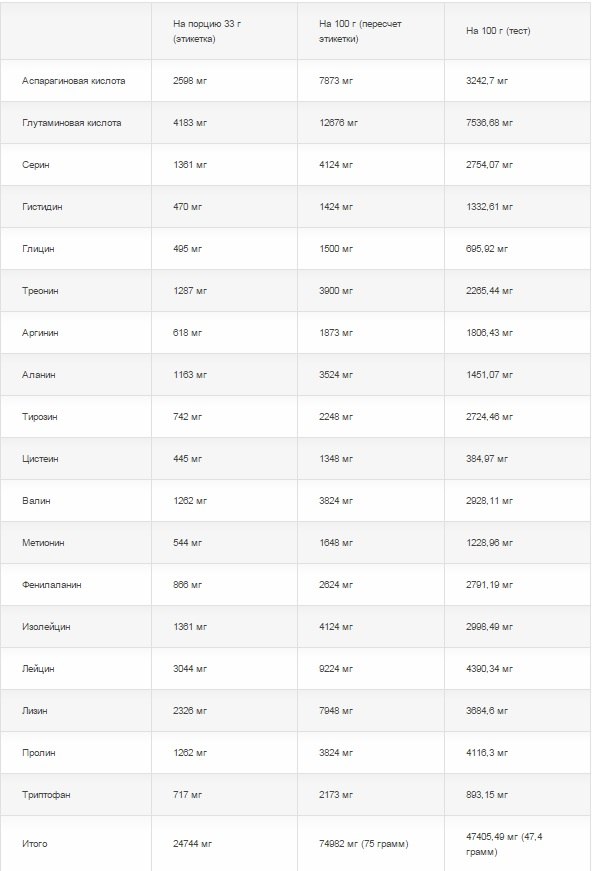 Файл:ATech Nutrition 1.jpg