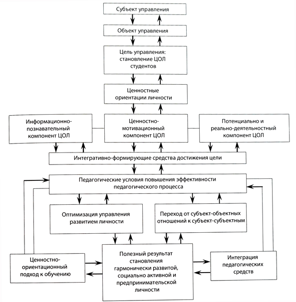 pdf identification of multivariable industrial processes for