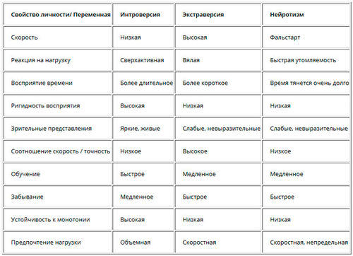 Карта личности спортсмена