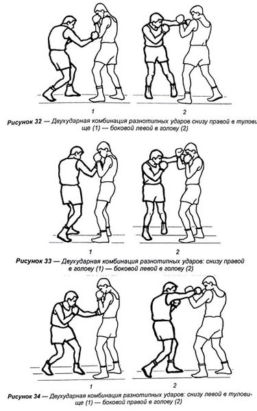 Удары в боксе названия с картинками и техника