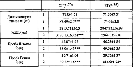 Становая сила динамометрия. Динамометрия становая прибор. Метод динамометрии. Измерение силы кисти динамометром. Динамометрия кисти норма.