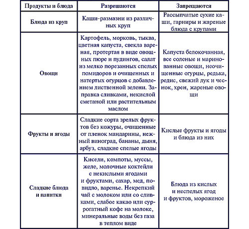 Диета в лечении нефрита