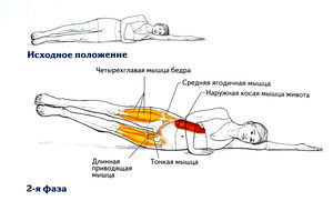Какие мышцы работают при поднятии ног лежа на боку